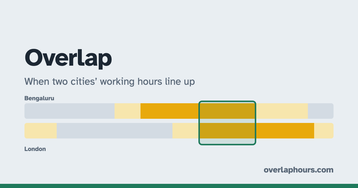 I needed to find overlapping work hours across regions. Built this